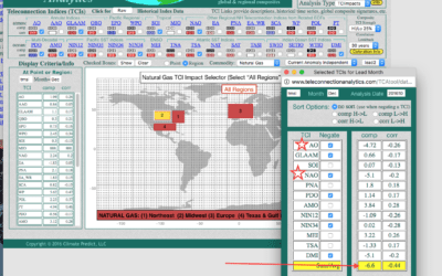 Teleconnections and Winter Forecast