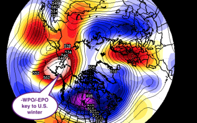 Which Teleconnections are Key for Winter Forecast and Natural Gas Prices?
