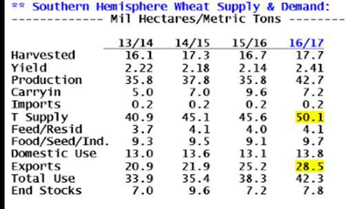 Source: Ag Resource Company
