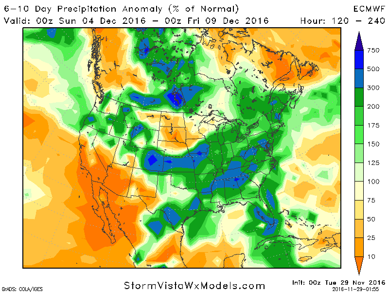 weather based commodity forecast