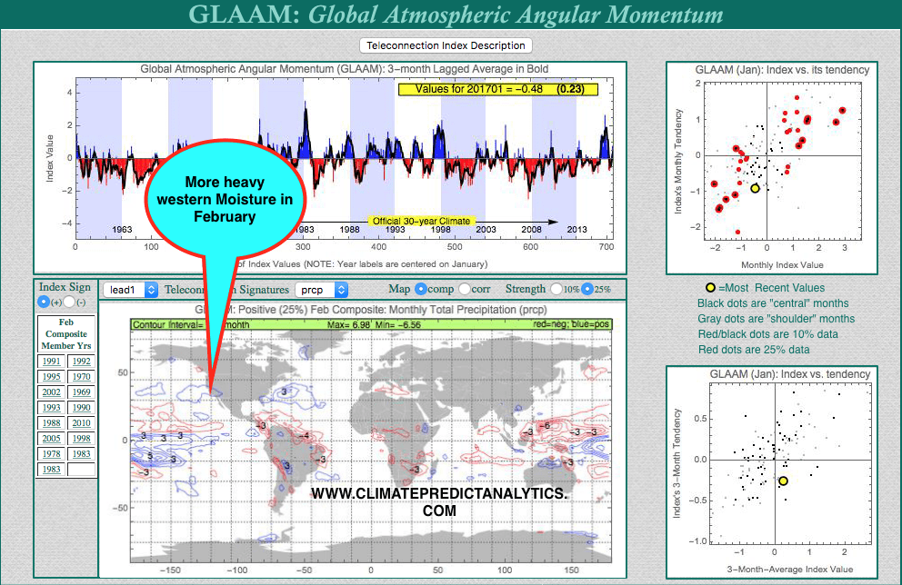 Watch More Storms Coming To California and How Positive Global Angular Momentum Has Affected Winter