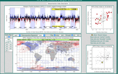 Climatech, Natural Gas, WPO Index. Some Increasing Snows Coming For the Eastern U.S.? Northeaster on the 14th?
