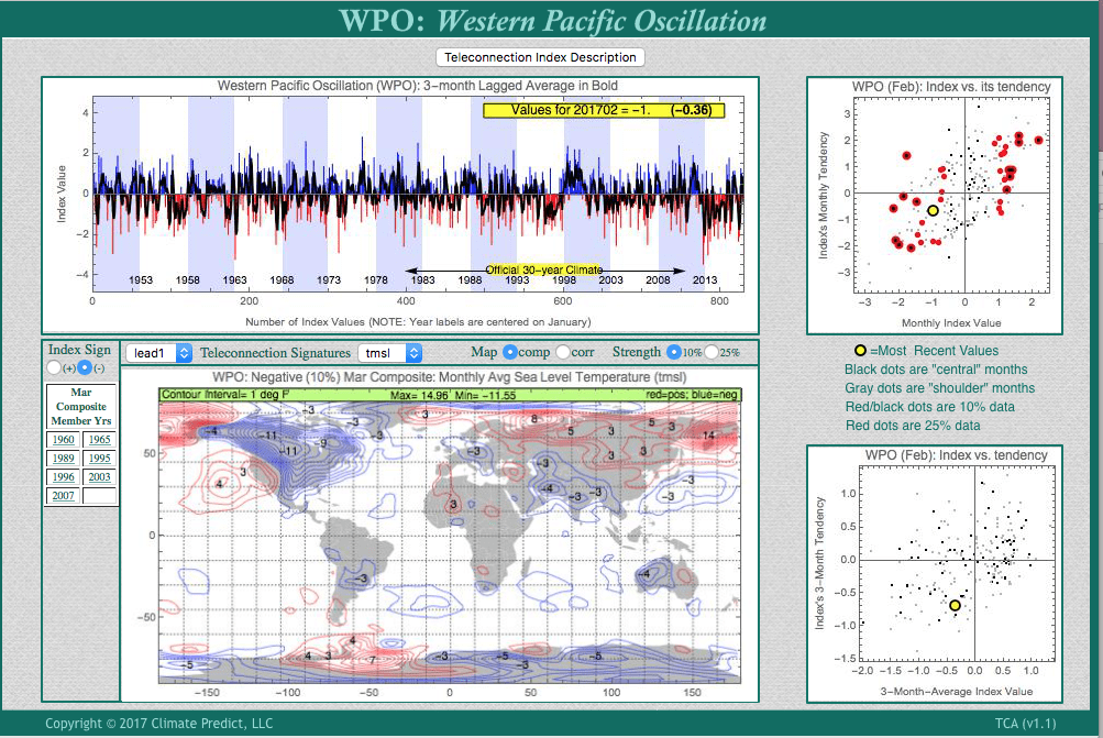 Climatech, Natural Gas, WPO Index. Some Increasing Snows Coming For the Eastern U.S.? Northeaster on the 14th?