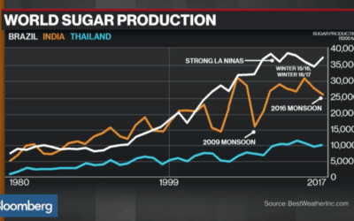 Jim Roemer on Bloomberg TV 5/4/17: El Nino & Wheat Blizzard