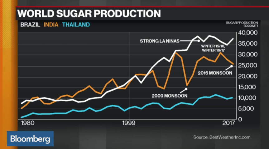 Jim Roemer on Bloomberg TV 5/4/17: El Nino & Wheat Blizzard