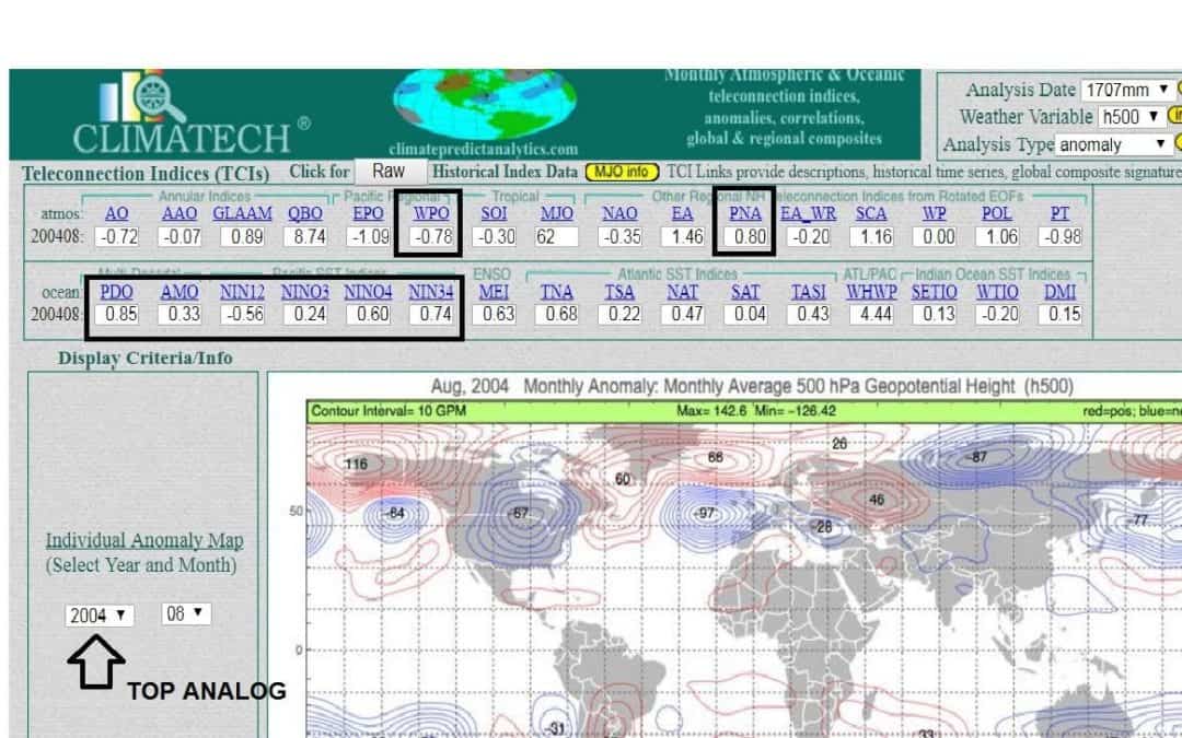 climatech, natural gas, futures
