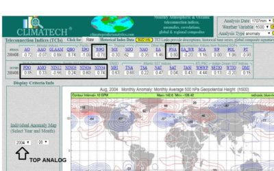 Super Typhoon; Climatech’s Cool August & Fall in Natural Gas and Grain Prices