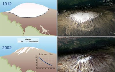 Dangers and Opportunities: Climate Ink Blot Test