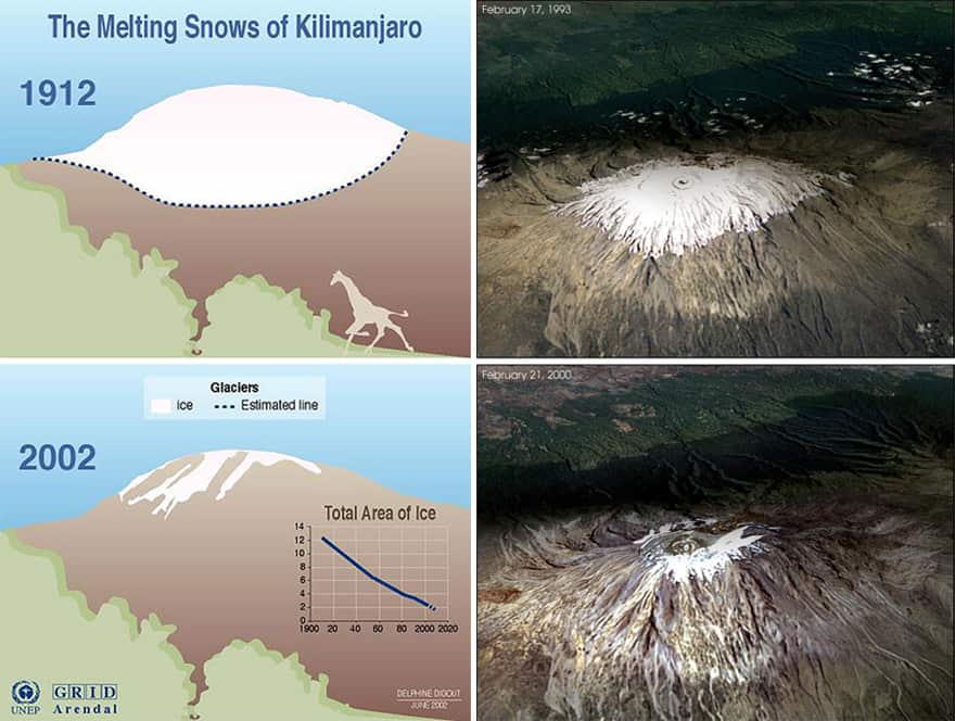 Dangers and Opportunities: Climate Ink Blot Test