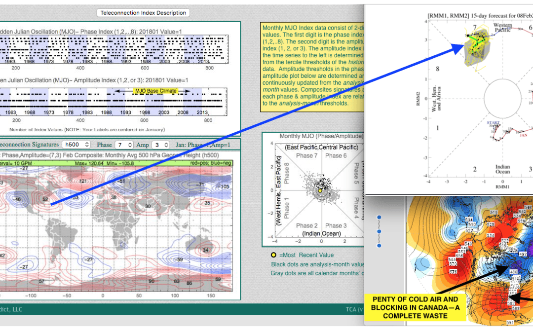Soybeans explode on Argentina drought – How the MJO (predicted by CLIMATECH) pressured natural gas prices