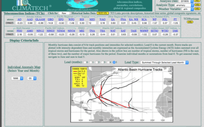 CLIMATECH:  The Science of Hurricane Forecasting (and the most likely scenario for 2018)