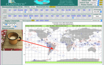 CLMATECH: Brazil rainfall trends;  Coffee the next bull market in agricultural commodities?