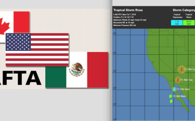 NAFTA, Tropical Storm Rosa and a wet Midwest harvest helping corn and soybeans