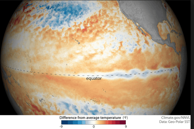 el nino