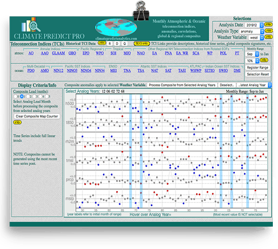 ClimatePredict - Best Weather, Inc | Jim Roemer