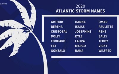 Methods In Predicting The 2020 Hurricane Season And Access Free Historical Storm Track Data