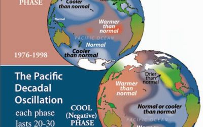 What Factors Will Influence Midwest Corn Belt Weather–What Is the PDO?