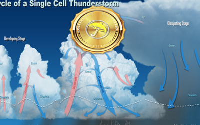What Is An MCC?  Summer Grain Market, Nervous, While Natural Gas Prices Soar On Heat