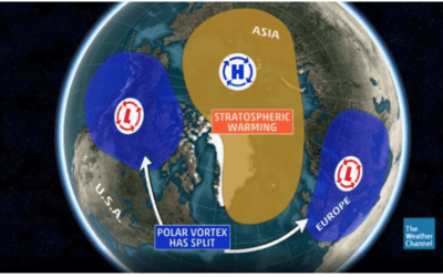 How The Melting Arctic And The Opposite Of Stratospheric Warming Has Caused A Collapse In Natural Gas Prices
