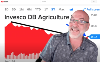 Commodity markets are soaring. This video talks about la Nina, grains, coffee, and more