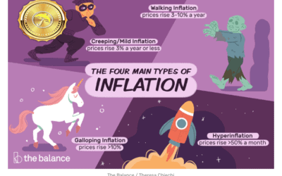 inflation fears soaring as money flows into many commodities
