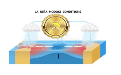 La niña Modoki: What is it? plains wheat, midwest drought to break, weather spider, and much more