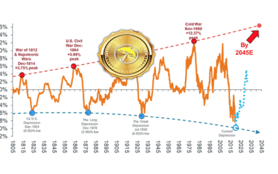 Are we entering a commodity supercycle?