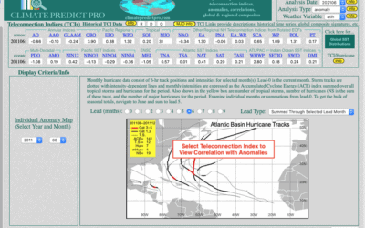 climatic factors affecting the 2021 Atlantic/gulf hurricane season