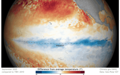 A brief overview of different types of la Nina events and commodity markets
