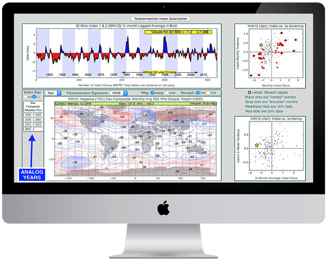 climate prediction software