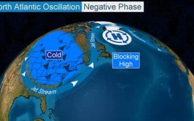 climatic factors that will influence our winters weather
