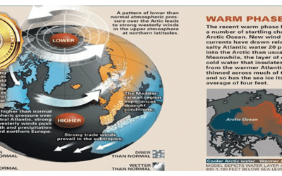 What happened to winter as natural gas prices collapse? La NIÑA and south American grain weather analogs