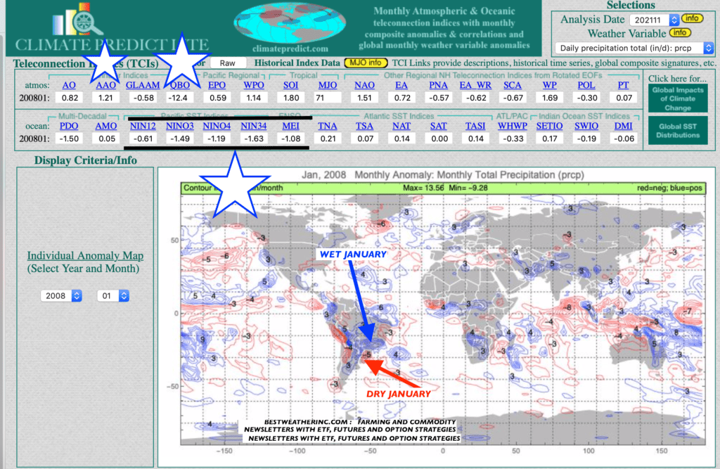 Weather for January with La Nina