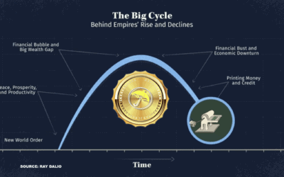 The Third Straight Year of La Niña & Video About the Changing World Order
