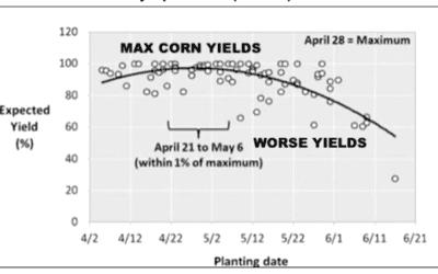 Weather Wealth Sample Newsletter: Using Commodity Spreads to Offset Chaotic Weather and Geopolitical Risk