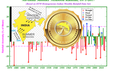 Ukraine Grain Facilities Bombed, The Indian Monsoon, East Based La Niña and Soaring Energy Markets.