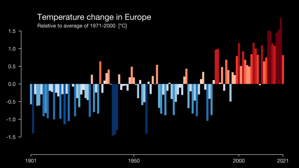 Temperature changes in Europe show the increased heat