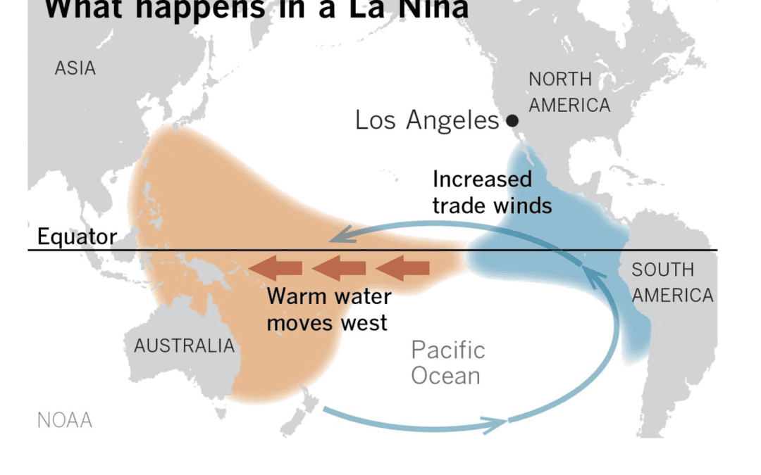 Why A Third Consecutive La Niña Winter is Likely