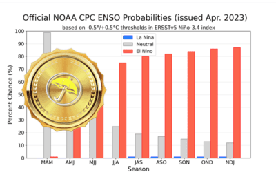 El Niño 101: Is it that simple he will form this summer?