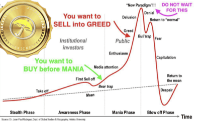 The Big 2023 Midwest Grain Belt: Are We At The Top Of the Bullish Cycle?