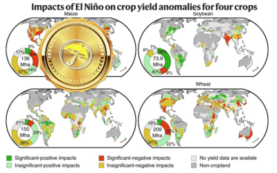 El Niño, Wheat Prices, and Cocoa Woes: A Historical Perspective