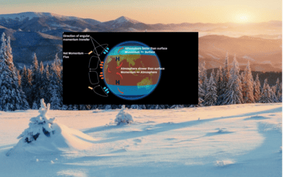 What is global angular momentum? How can it influence El Niño and winter weather?