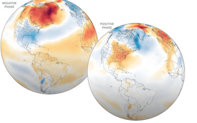 What is the NAO index and how can it influence winter weather for the energy markets