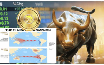 (VIDEO): How El Nino &  MJO are influencing soybean, cocoa, and now energy weather