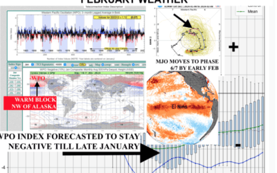 (VIDEO) What is causing the extreme cold weather & a look at major snowstorms the next 2 weeks