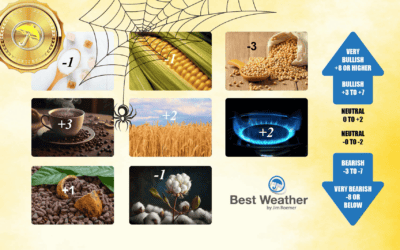 Quick Overview of Weather Spider Sentiment & Summary of Recent Weather Trade Ideas