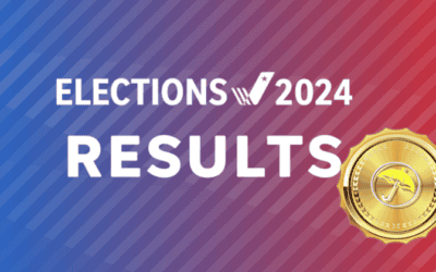 Election results have markets reeling: Quick summary of commodity markets