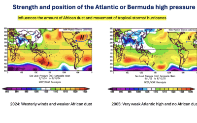 The Climatic Factors Influencing the 2025 Hurricane Season