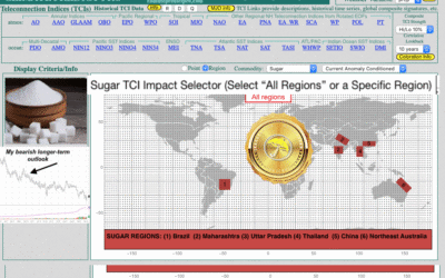 Disease issues for US corn crop are helping prices, while global sugar cane regions are seeing potential wet weather