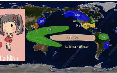 Weather & Your Wallet: How a developing La Niña is affecting commodity prices